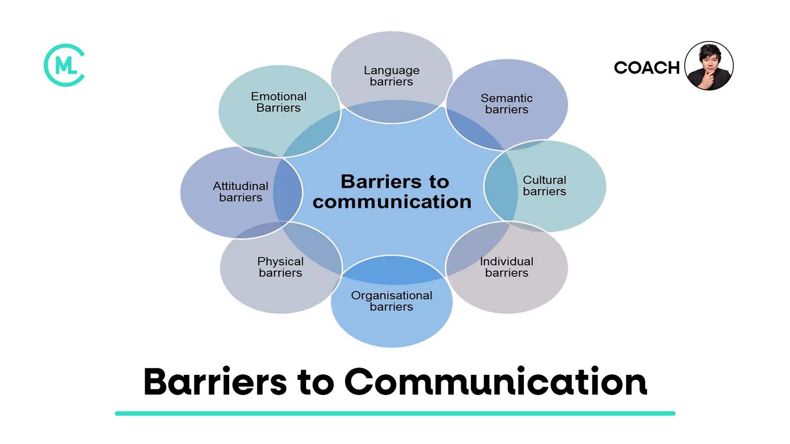 Barriers to Communication: Types, Examples and How to Overcome Them