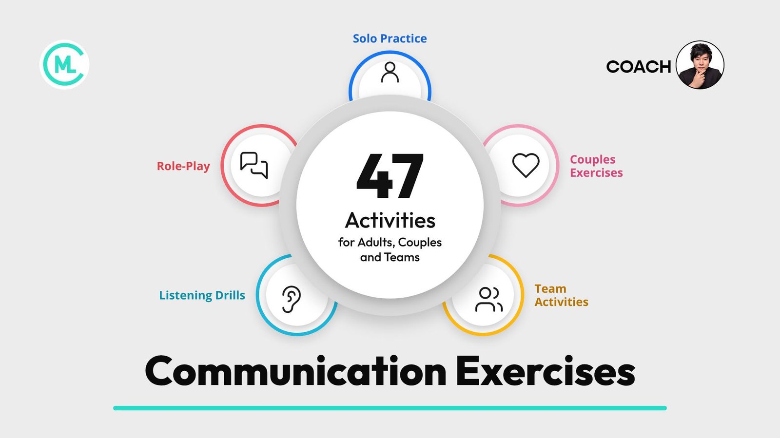 Communication Exercises: 47 Activities for Adults, Couples and Teams