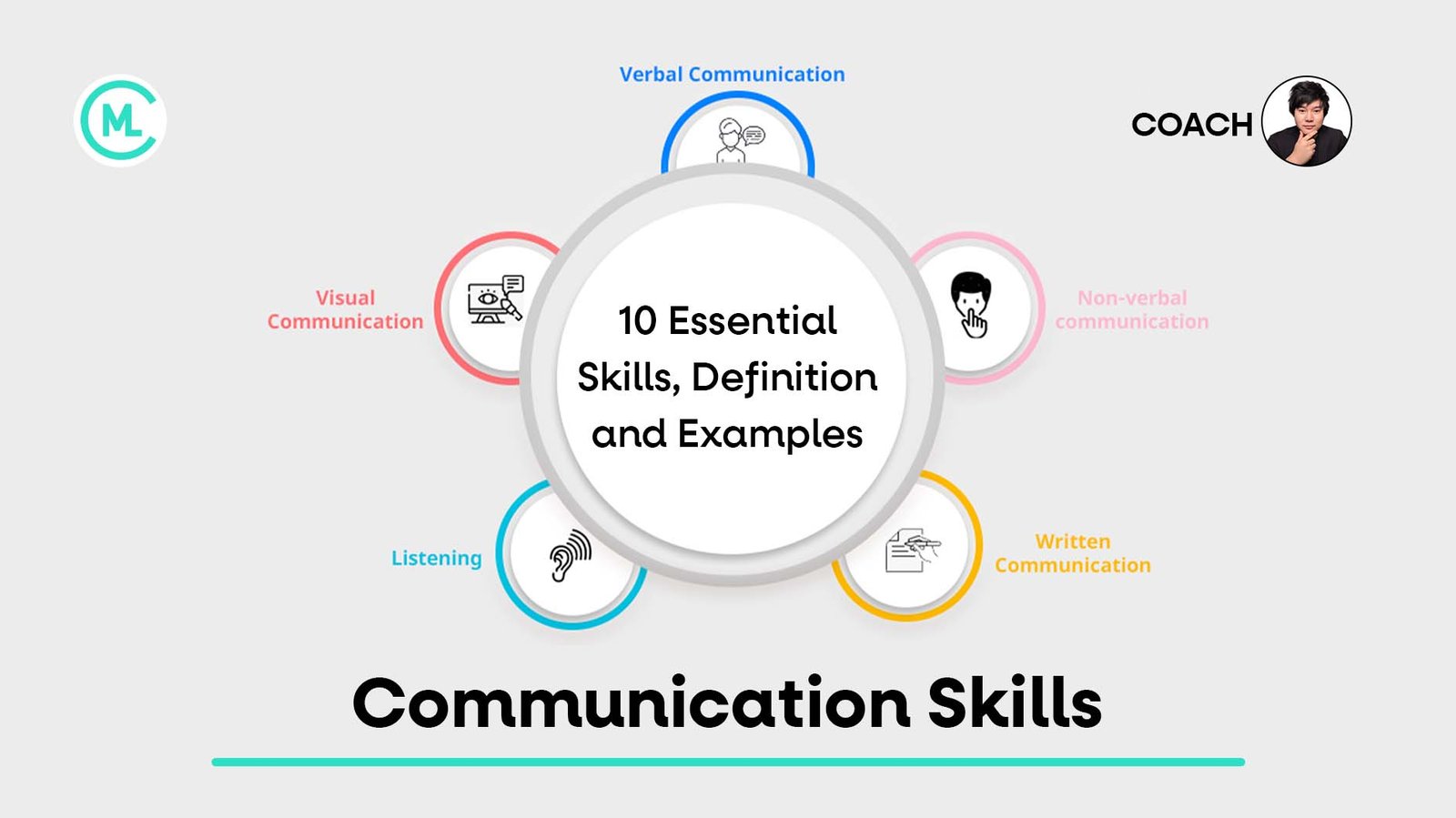 Communication Skills: 10 Essential Skills, Definition and Examples