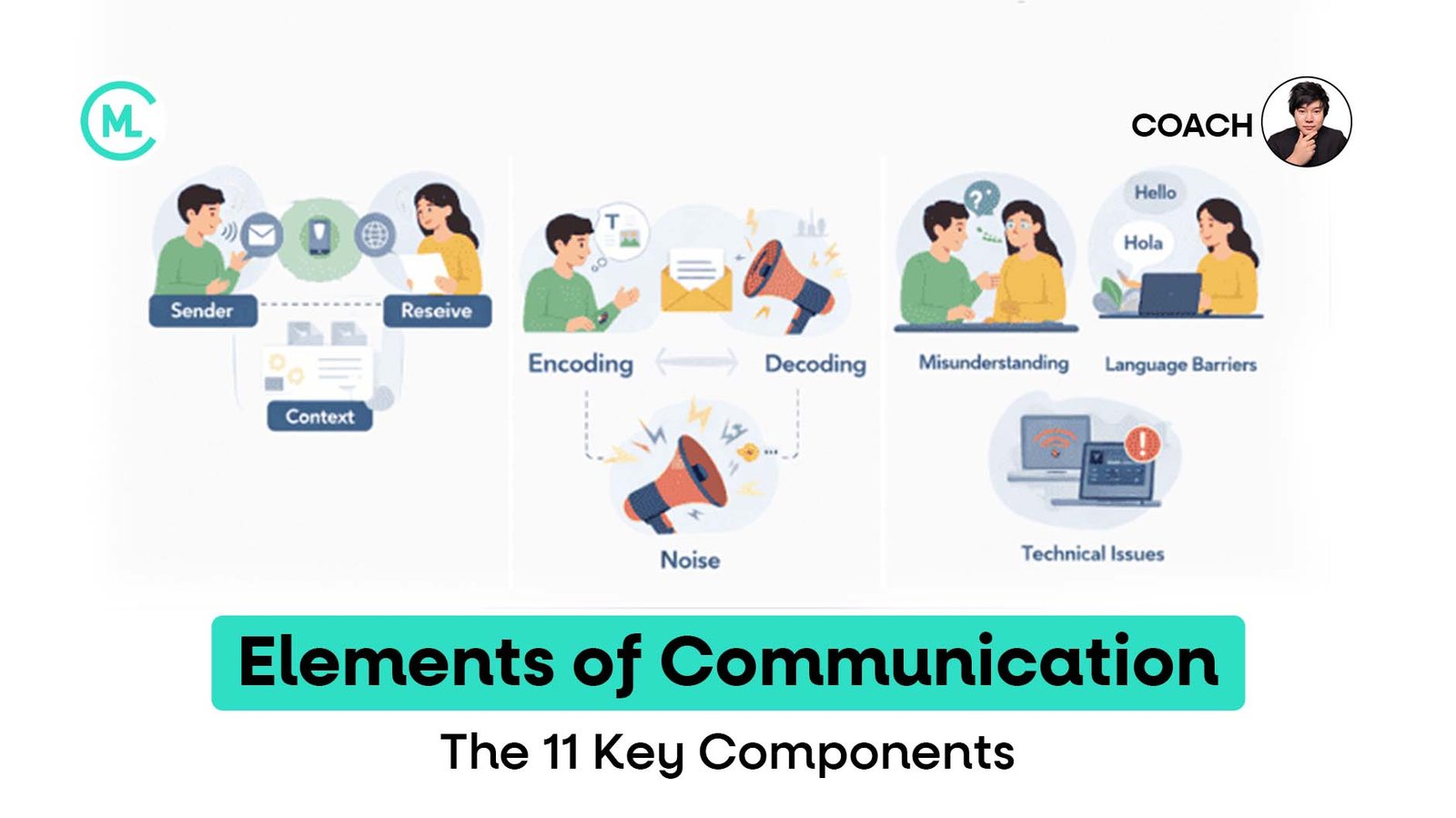Elements of Communication: The 11 Key Components