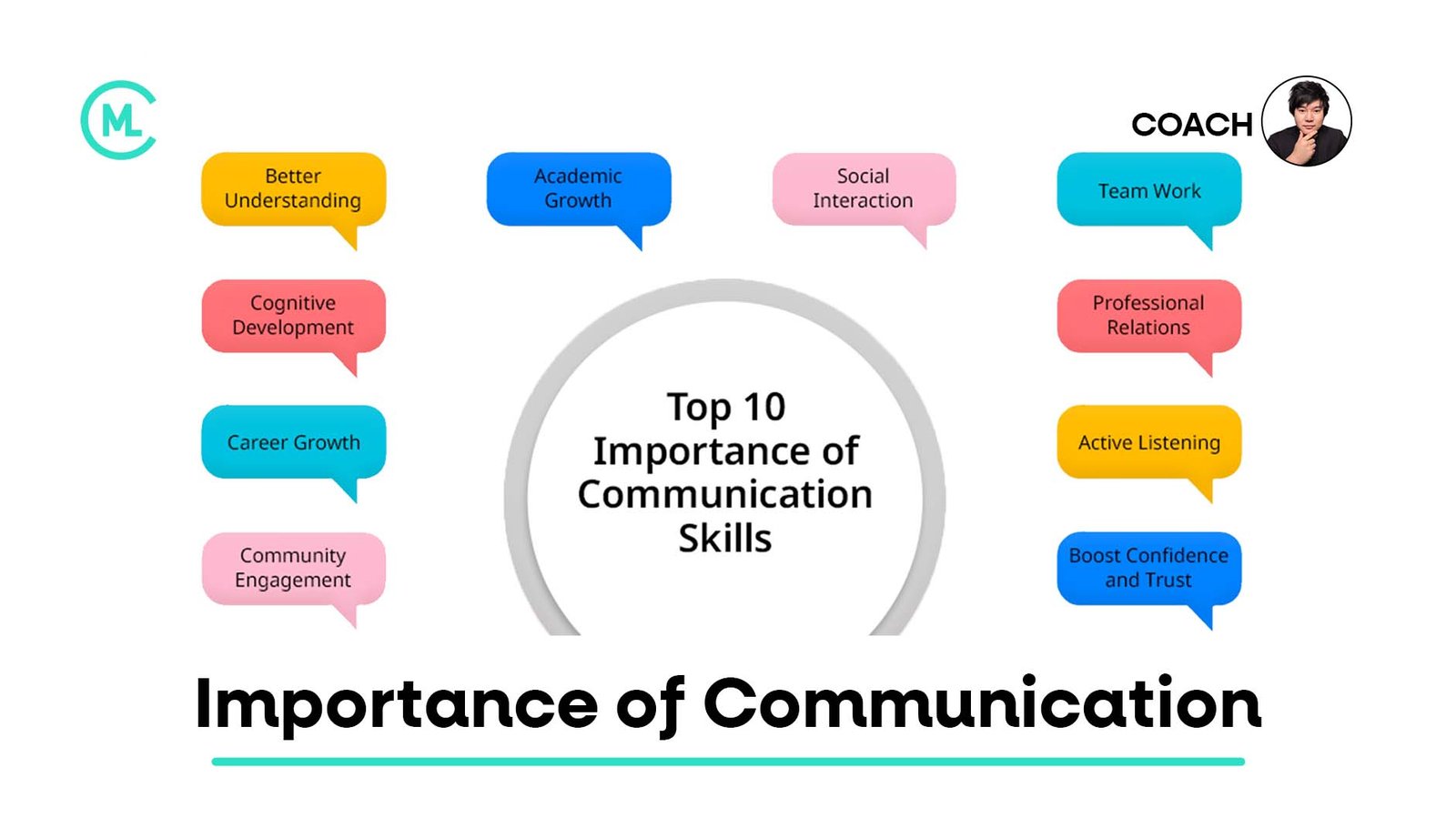 Importance of Communication: 10 Reasons Why Communication Matters
